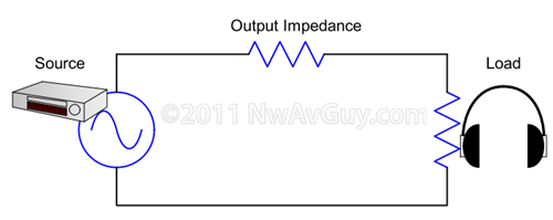output impedance