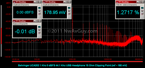 Behringer UCA202 1 Khz 0 dBFS 44.1 Khz USB Headphone 15 Ohm Clipping Point (ref ~ 180 mV)