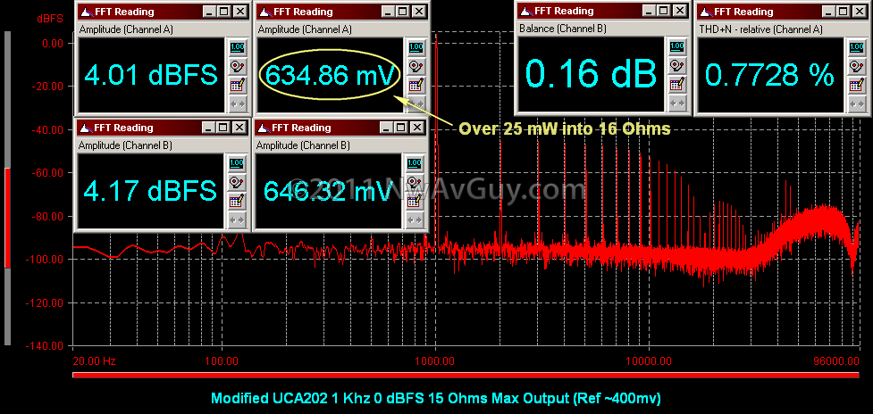 [Modified UCA202 1 Khz 0 dBFS 15 Ohms Max Output (Ref ~400mv)[2].png]