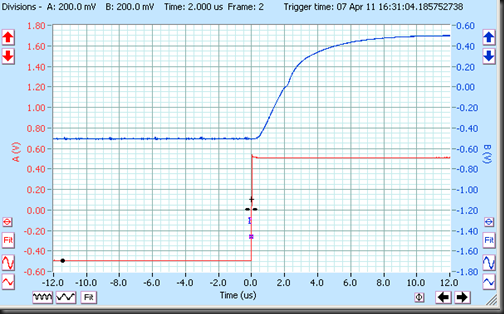 FiiO E5 10 Khz 1 V p-p Rise Time Slew (blue)
