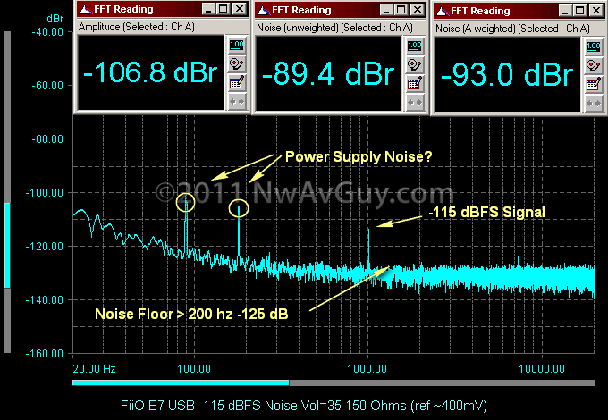 FiiO E7 USB -115 dBFS Noise Vol=35 150 Ohms (ref ~400mV) comments