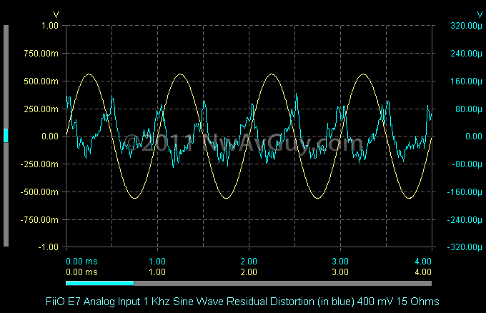 FiiO E7 Analog Input 1 Khz Sine Wave Residual Distortion (in blue) 400 mV 15 Ohms