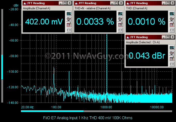 [FiiO E7 Analog Input 1 Khz THD 400 mV 100K Ohms[2].png]