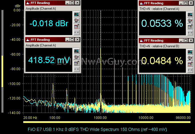 [FiiO E7 USB 1 Khz 0 dBFS THD Wide Spectrum 150 Ohms (ref ~400 mV)[2].png]