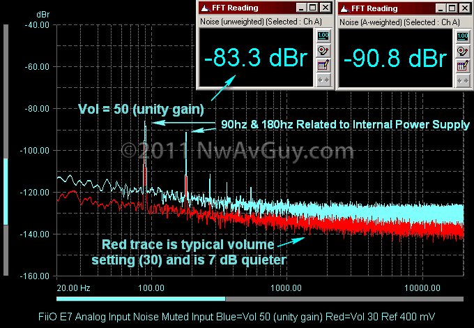 [FiiO E7 Analog Input Noise Muted Input Blue=Vol 50 (unity gain) Red=Vol 30 Ref 400 mV[5].png]