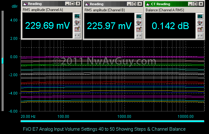 [FiiO E7 Analog Input Volume Settings 40 to 50 Showing Steps & Channel Balance[3].png]
