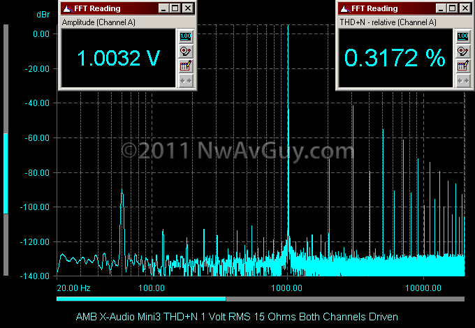 AMB X-Audio Mini3 THD N 1 Volt RMS 15 Ohms Both Channels Driven