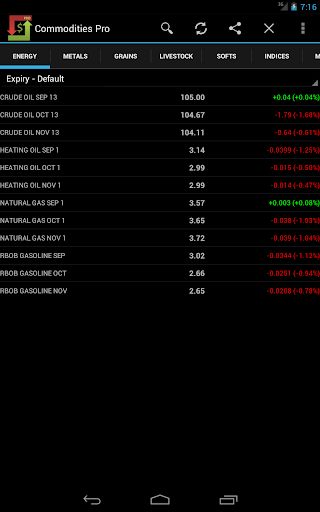 免費下載財經APP|Commodities Market Prices Pro app開箱文|APP開箱王