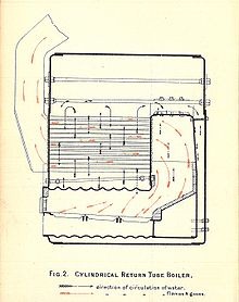 [Scotch_marine_boiler_side_section_(Stokers_Manual_1912)[78].jpg]