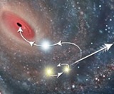 sistema triplo de estrelas na via láctea-2