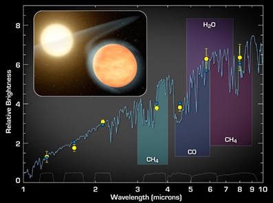 moléculas presentes no exoplaneta WASP-12b