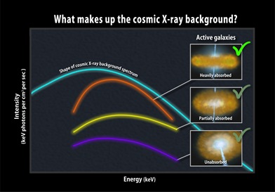 Cosmic X-ray Background