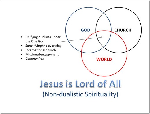 non-dualistic spirituality