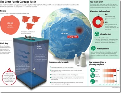 pacific-garbage-patch