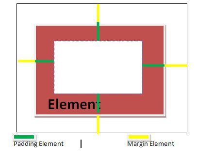 Body margin 0 padding 0. Пересечение padding и margin. Padding CSS стороны. Как работает padding. Отличие margin padding gap.