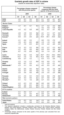 [EU Growth Rates[14].jpg]