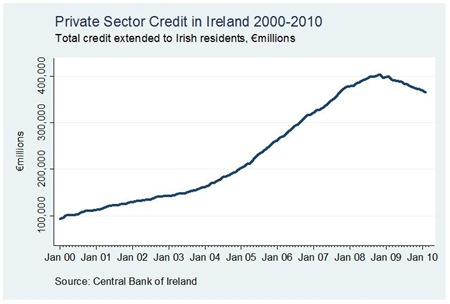 private sector credit