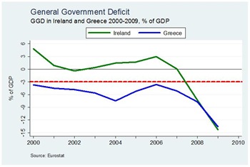 General Government Deficit