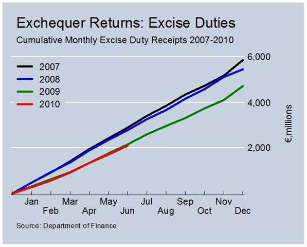 [Cumulative Excise Duty Revenues June[8].jpg]