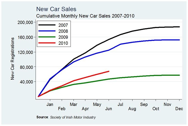 [Car Sales Cumulative June[7].jpg]