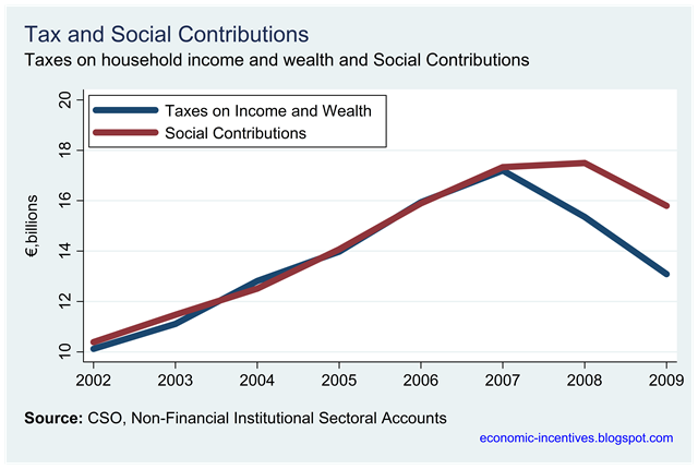 [Taxes and Social Contributions[2].png]