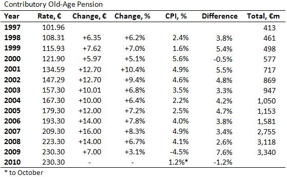 [Contributory Old-Age Pension Table[5].jpg]