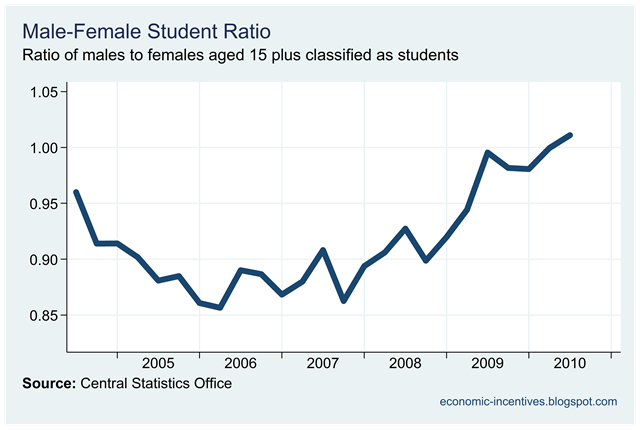 [Male-Female Student Ratio.png]