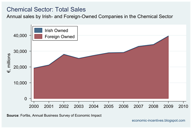 [Chemicals Sales by Company Ownership[1].png]