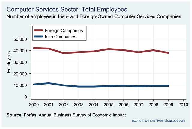 [Computer Services Total Employees[3].png]