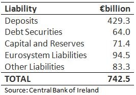 Bank Liabilities