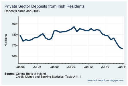 Private Sector Deposits