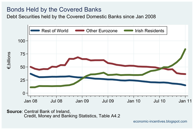 [Debt Securities by Origin held by Covered Banks.png]