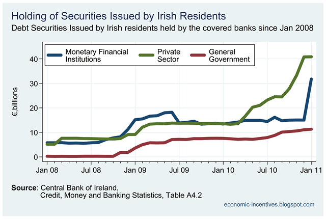 [Irish Securities held by Covered Banks[1].png]
