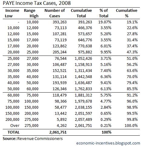 [PAYE Income Tax Cases 2008[6].jpg]