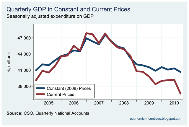 [GDP at Current and Constant Prices.png]