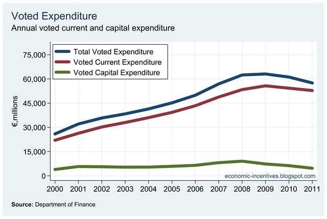 [Voted Current and Capital Expenditure[1].png]