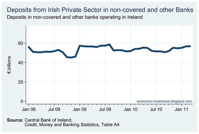 [Private Sector Depoits in non-Covered Banks.png]