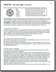 Pesach/Passover Haggadah Overview Image