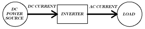 Rectifier: A general inverter system