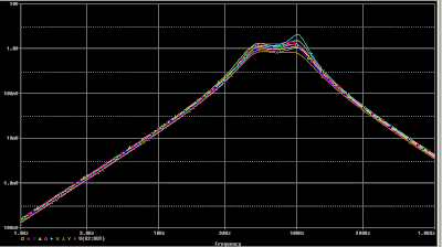 Monte carlo analysis