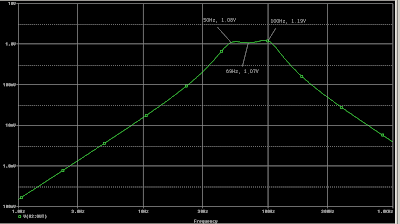 Frequency response