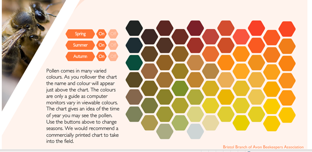 [pollen chart[2].png]