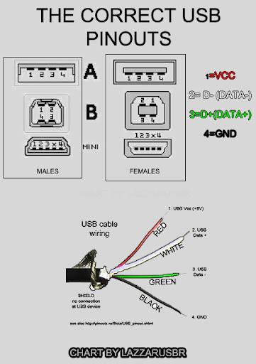 Wiring Diagram Midi To Usb together with 6 Pin Firewire To Usb Cable 