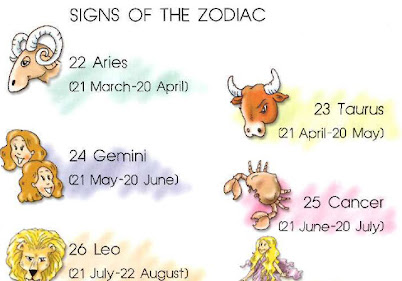 June 20 Zodiac : Daily Horoscope June 20 2019 Check Today S Prediction For Sagittarius Capricorn Pisces : Astronomy fact of the day: