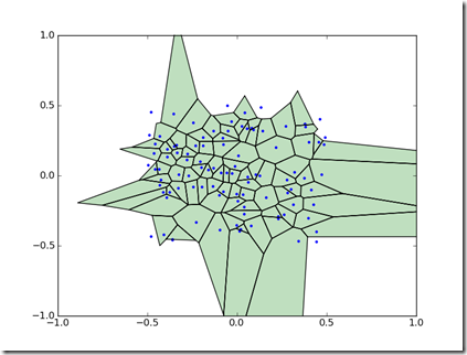 Ex Numerus Rough Draft How To Generate Voronoi Diagrams In Python