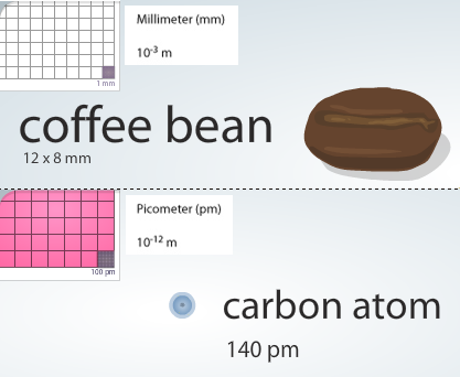 grano de cafe - atomo de carbono