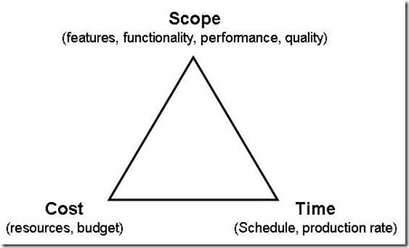 PM triangle