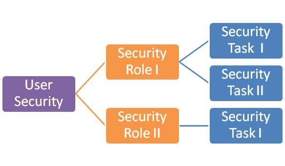 [Security_Diagram[2].jpg]