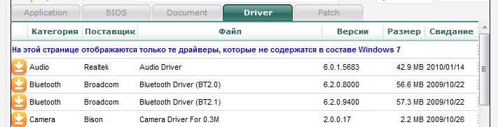 Табличка с драйверами на Acer.ru