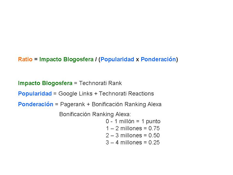 Metodologia Ranking de blogs